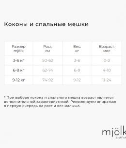 Mjölk. Утепленный пелёнка-кокон Цветы (3-6кг)